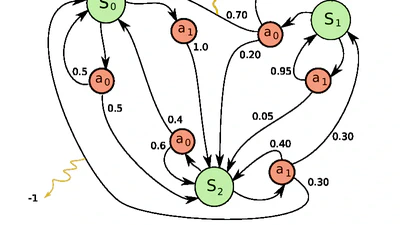Markov Decision Processes featured image